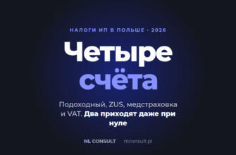 Налоги для ИП в Польше — четыре обязательных платежа в 2026 году