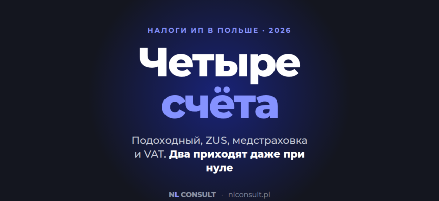 Налоги для ИП в Польше — четыре обязательных платежа в 2026 году